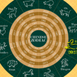 Which Chinese Zodiac Signs Are Luckiest November 13 – 19, 2023